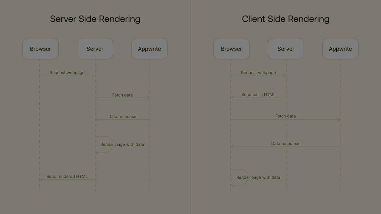 CSR vs SSR flow diagram